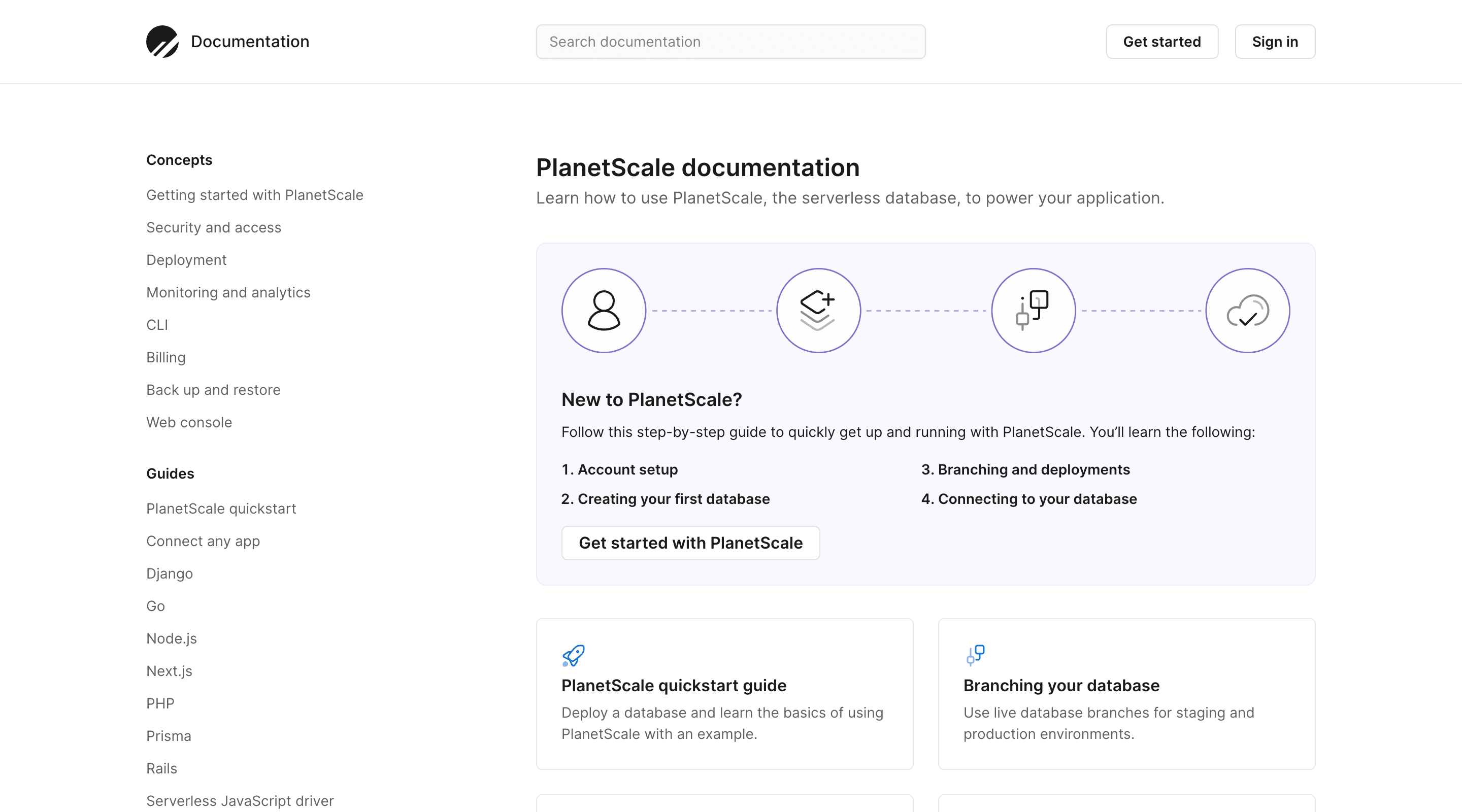 Screenshot of the PlanetScale documentation home page. The header contains the PlanetScale logo, a search bar, and 'Get started' and 'Sign in' buttons. There is a sidebar with a list of page links on the left side of the page. On the right is the page title followed by an image illustrating a 'step-by-step' guide to getting started with PlanetScale. The steps are listed and numbered one through four. At the bottom of the page are quick links to other documentation pages. The quick links contain small icons and short descriptions.